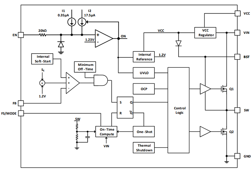 Block Diagram - Diodes Incorporated AP68065xQ/AP68105xQ Synchronous Buck Converters